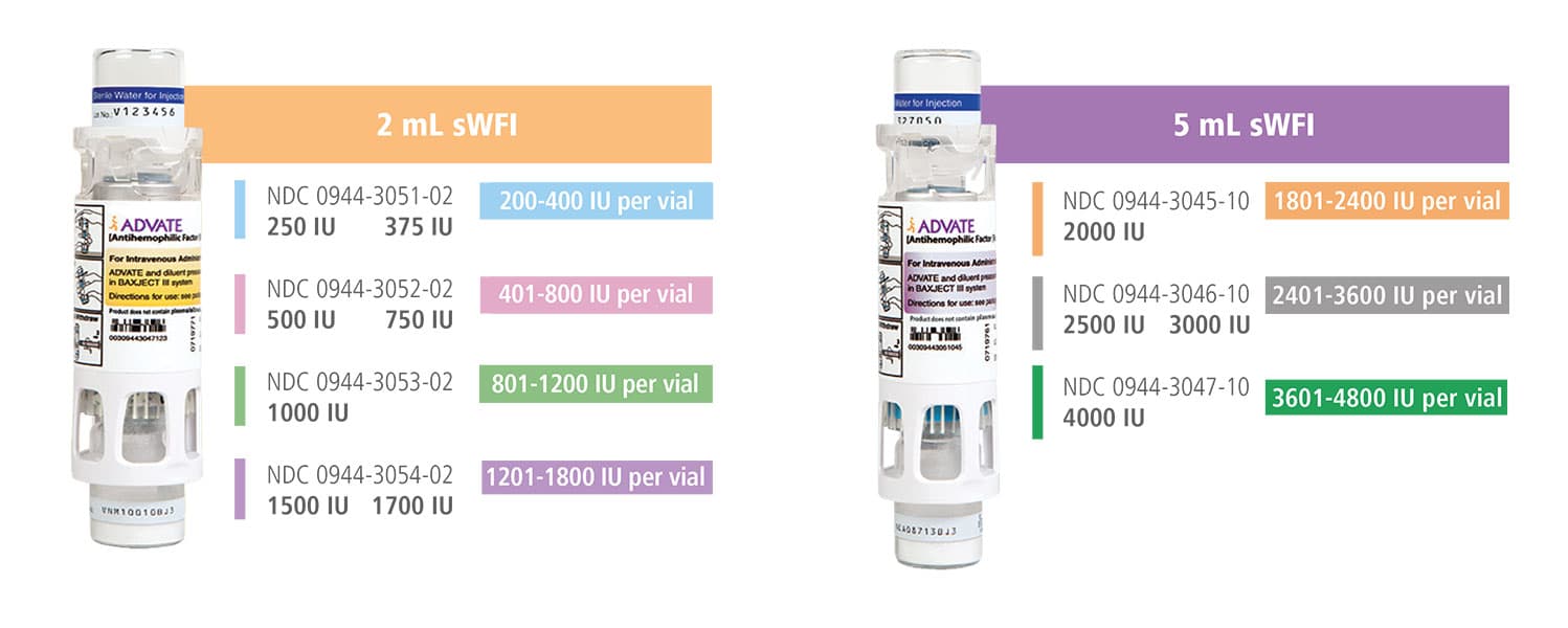 2 mL and 5 mL vials and their associated dosing options. 