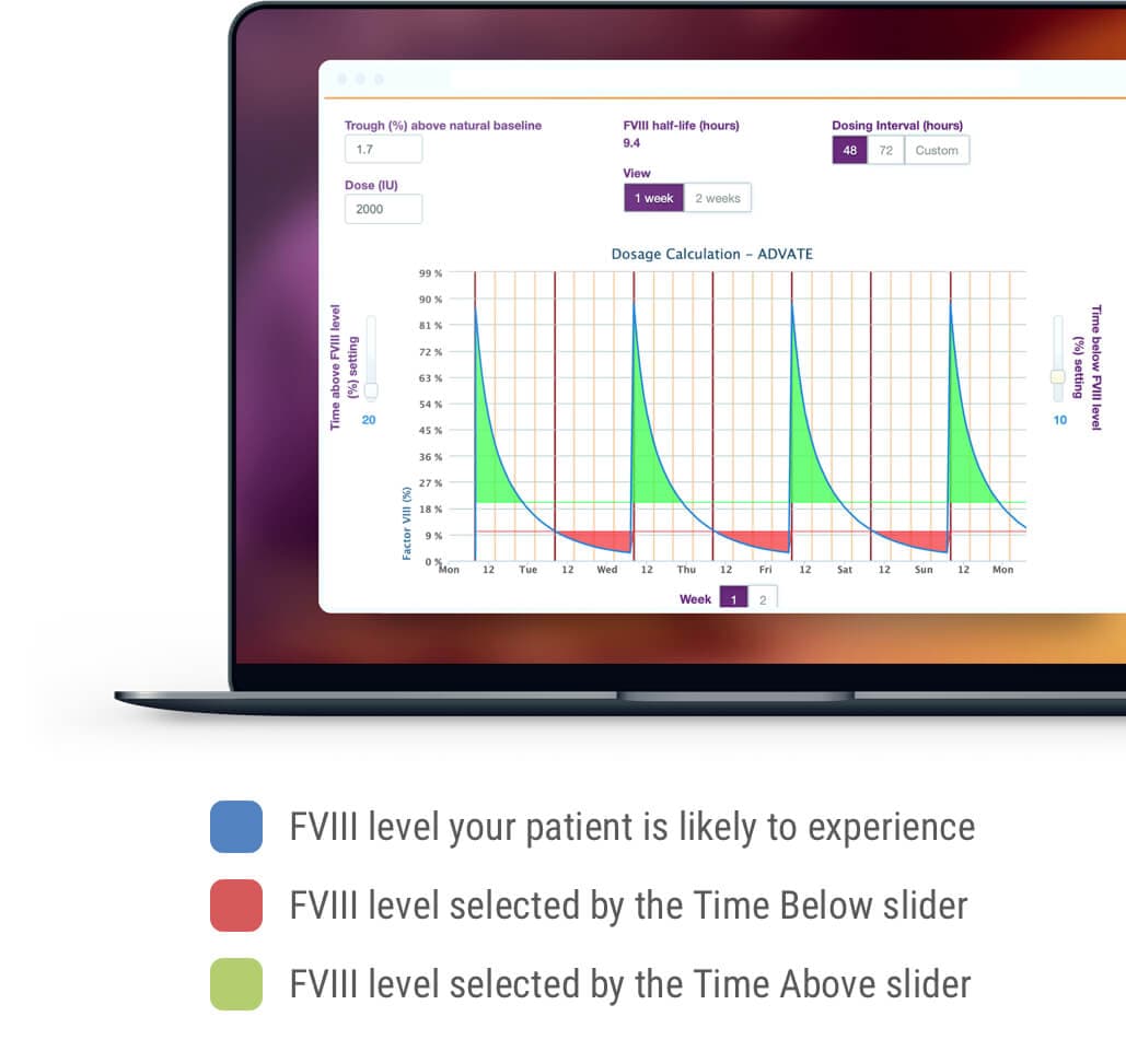 See patient data in real-time using myPKFiT® for ADVATE® [Antihemophilic Factor (Recombinant)] software.