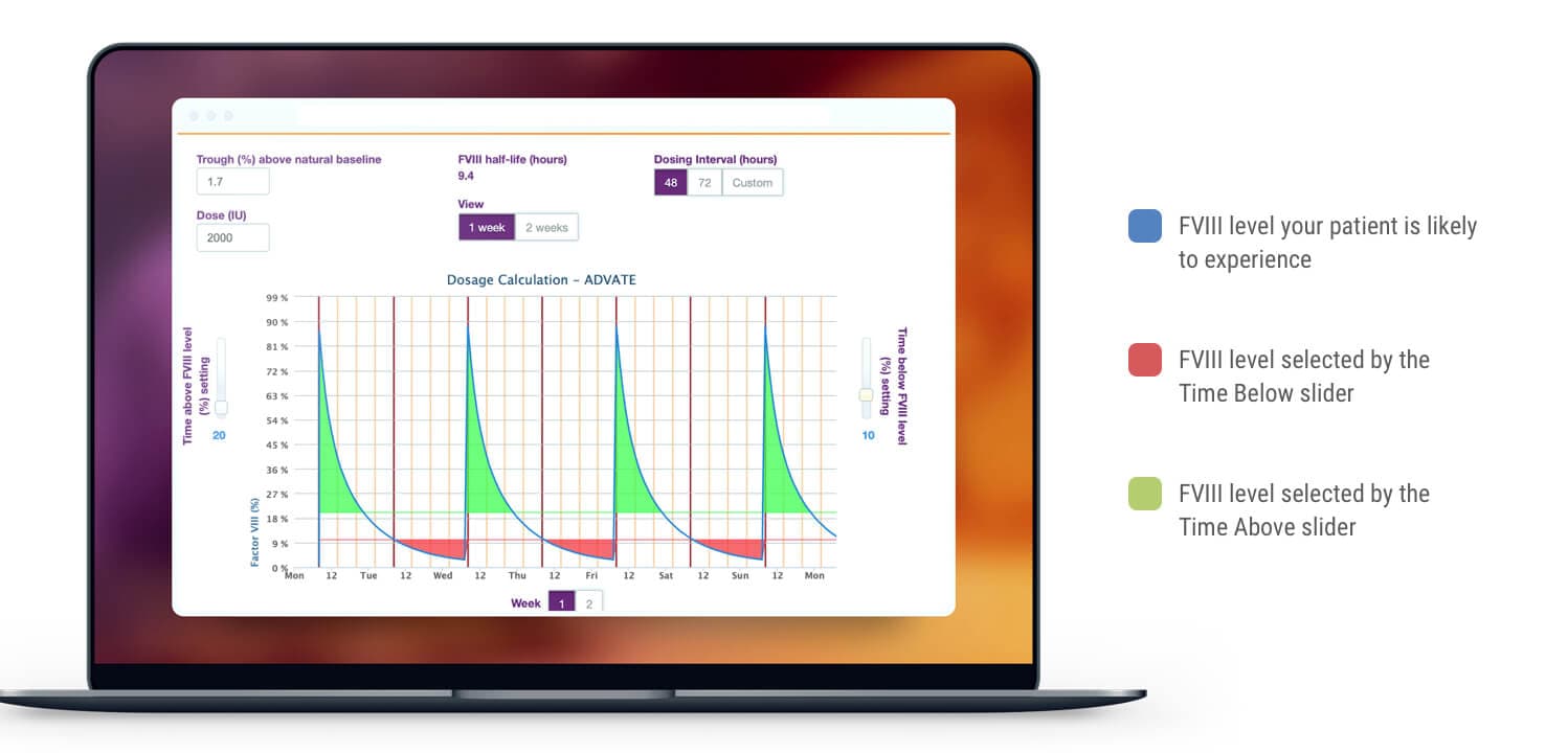 See patient data in real-time using myPKFiT® for ADVATE® [Antihemophilic Factor (Recombinant)] software.